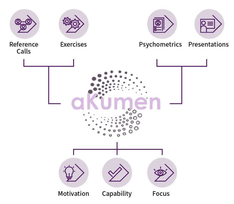aKumen overview